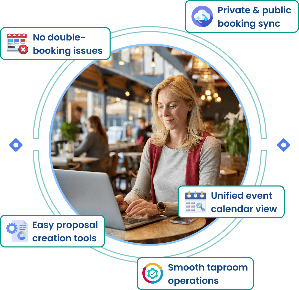 Breweries Wineries - Cloud Event Manager