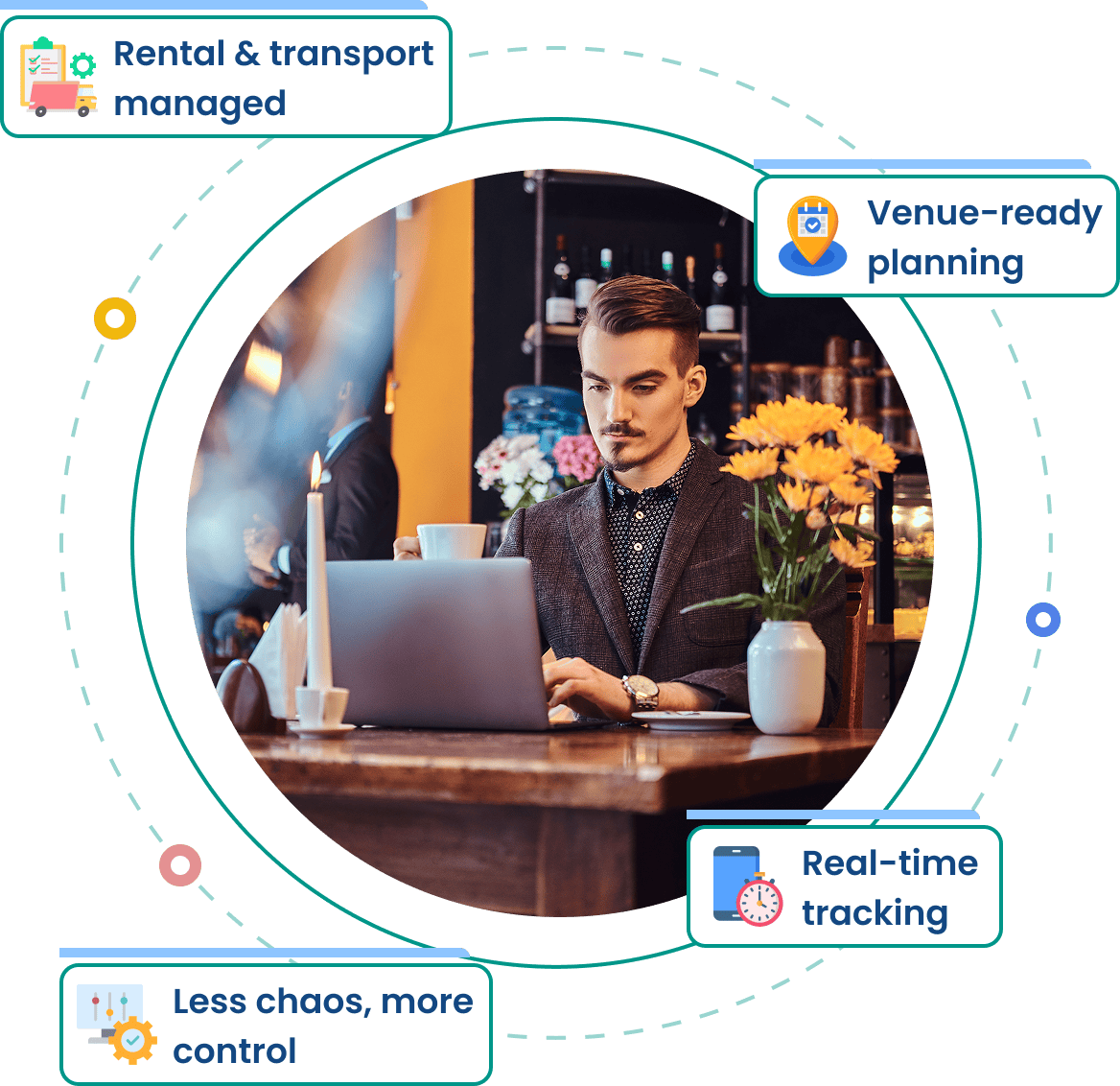 Catering - Cloud Event Manager