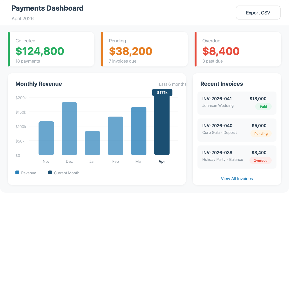 Cloud Event Manager - Payment Processing